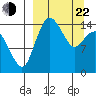 Protection Point tide chart for Saturday, March 22, 2025