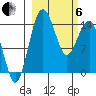 Protection Point tide chart for Thursday, March 6, 2025
