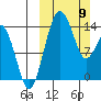 Protection Point tide chart for Sunday, March 9, 2025