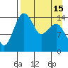 Protection Point tide chart for Tuesday, April 15, 2025