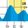 Protection Point tide chart for Wednesday, April 16, 2025