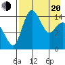Protection Point tide chart for Sunday, April 20, 2025