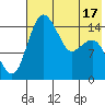 Protection Point tide chart for Saturday, May 17, 2025