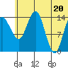 Protection Point tide chart for Friday, June 20, 2025