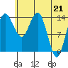 Protection Point tide chart for Saturday, June 21, 2025