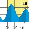Protection Point tide chart for Tuesday, July 15, 2025