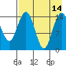 Protection Point tide chart for Thursday, August 14, 2025