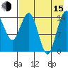 Protection Point tide chart for Friday, August 15, 2025
