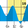 Protection Point tide chart for Saturday, August 16, 2025