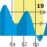 Protection Point tide chart for Tuesday, August 19, 2025