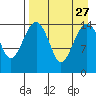 Protection Point tide chart for Wednesday, August 27, 2025
