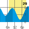 Protection Point tide chart for Friday, August 29, 2025