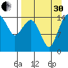 Protection Point tide chart for Saturday, August 30, 2025