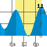 Protection Point tide chart for Thursday, September 11, 2025