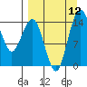 Protection Point tide chart for Friday, September 12, 2025