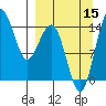 Protection Point tide chart for Monday, September 15, 2025