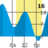 Protection Point tide chart for Tuesday, September 16, 2025