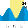 Protection Point tide chart for Wednesday, September 24, 2025