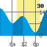 Protection Point tide chart for Tuesday, September 30, 2025
