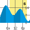 Protection Point tide chart for Saturday, September 6, 2025
