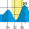 Protection Point tide chart for Thursday, October 23, 2025