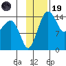 Protection Point tide chart for Wednesday, November 19, 2025
