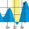 Protection Point tide chart for Tuesday, December 9, 2025