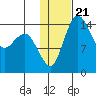 Protection Point tide chart for Wednesday, January 21, 2026