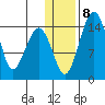 Protection Point tide chart for Thursday, January 8, 2026