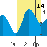 Protection Point tide chart for Saturday, March 14, 2026