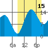 Protection Point tide chart for Sunday, March 15, 2026