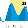 Protection Point tide chart for Monday, March 23, 2026