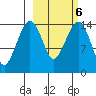 Protection Point tide chart for Friday, March 6, 2026
