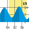 Protection Point tide chart for Wednesday, April 15, 2026