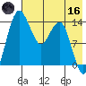 Protection Point tide chart for Saturday, May 16, 2026