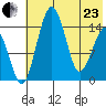 Protection Point tide chart for Saturday, May 23, 2026