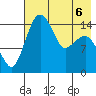 Protection Point tide chart for Wednesday, May 6, 2026