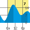 Protection Point tide chart for Thursday, May 7, 2026