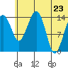 Protection Point tide chart for Tuesday, June 23, 2026