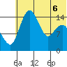 Protection Point tide chart for Saturday, June 6, 2026