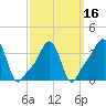 Providence tide chart for Tuesday, March 16, 2021