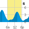 Providence tide chart for Saturday, March 6, 2021