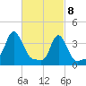 Providence tide chart for Monday, March 8, 2021