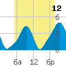 Providence tide chart for Wednesday, May 12, 2021
