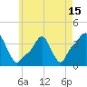 Providence tide chart for Saturday, May 15, 2021