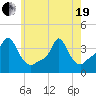 Providence tide chart for Wednesday, May 19, 2021