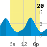 Providence tide chart for Thursday, May 20, 2021