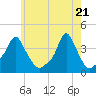 Providence tide chart for Friday, May 21, 2021