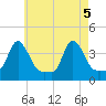 Providence tide chart for Wednesday, May 5, 2021