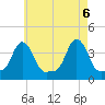 Providence tide chart for Thursday, May 6, 2021